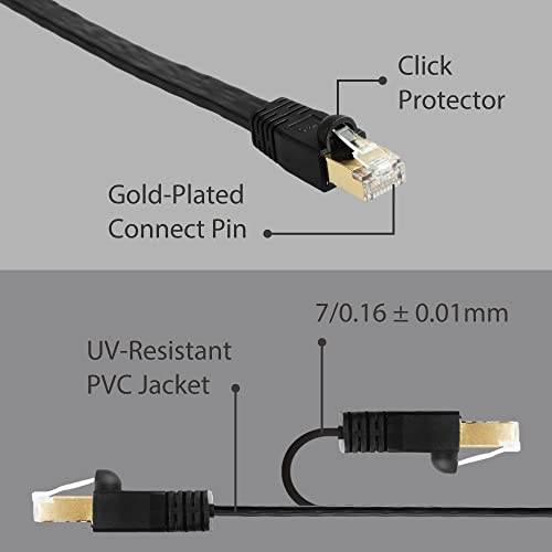 Edimax Pro-Grade CAT8 16,4 ft Korumalı Düz Ethernet Kablosu U / FTP Tasarımı EA8 Serisi - 40 Gbps 2000 MHz Bant Genişliği,