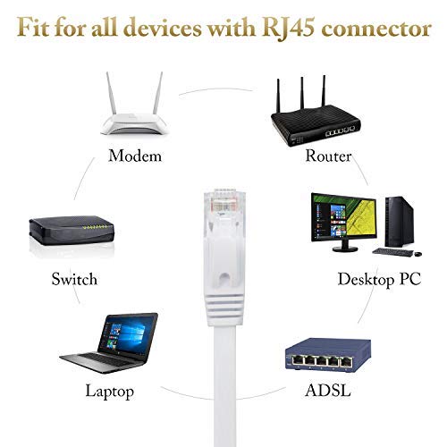 DEEGO Cat6 Ethernet Kablosu Klipsli 50 ft, Düz Uzun İnternet Ağı LAN Yama Kablosu, PS4, PS5, Dizüstü Bilgisayar, Yönlendirici,